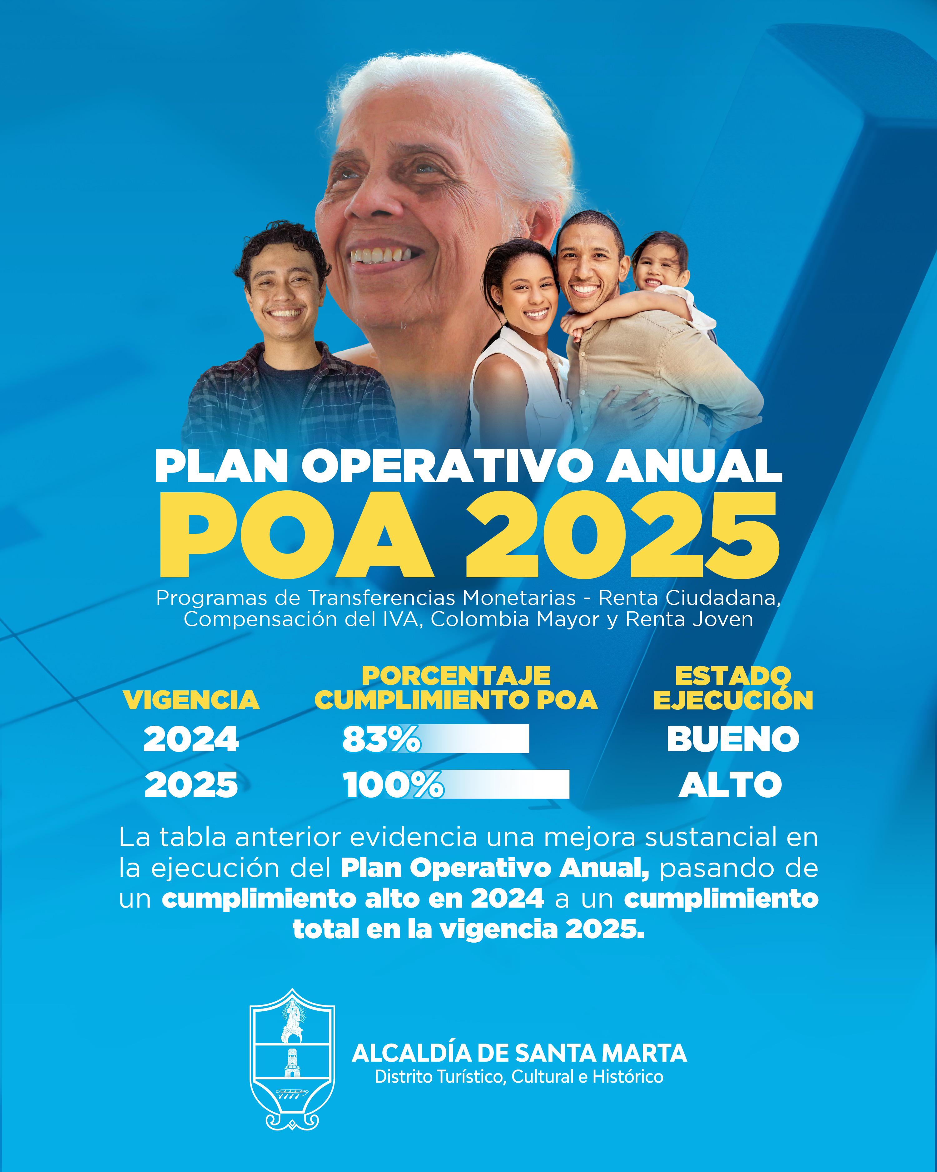 Alcaldía de Santa Marta logra el 100% de cumplimiento del POA 2025 en transferencias monetarias